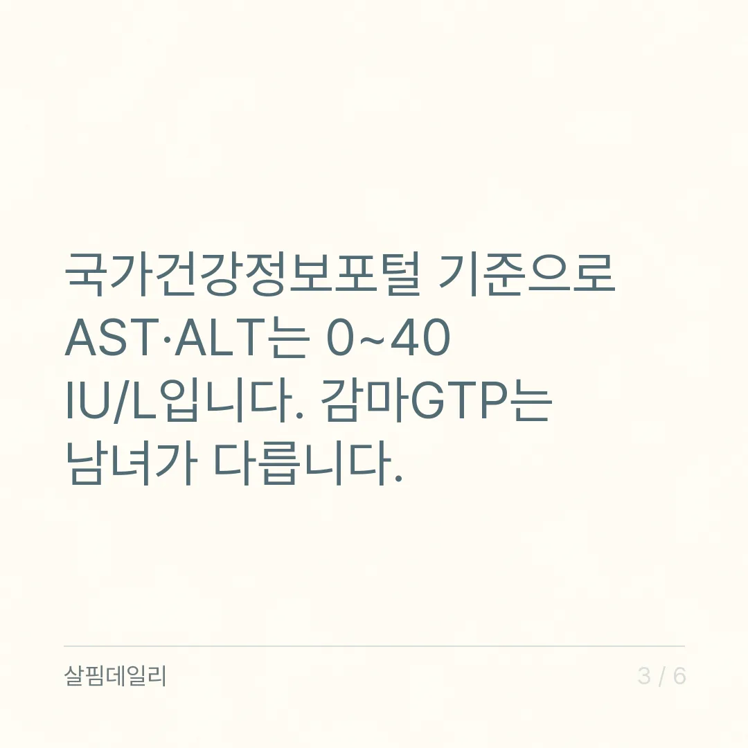 건강검진 간수치 정상 범위, AST·ALT 0~40과 감마GTP 읽는 법 카드 3