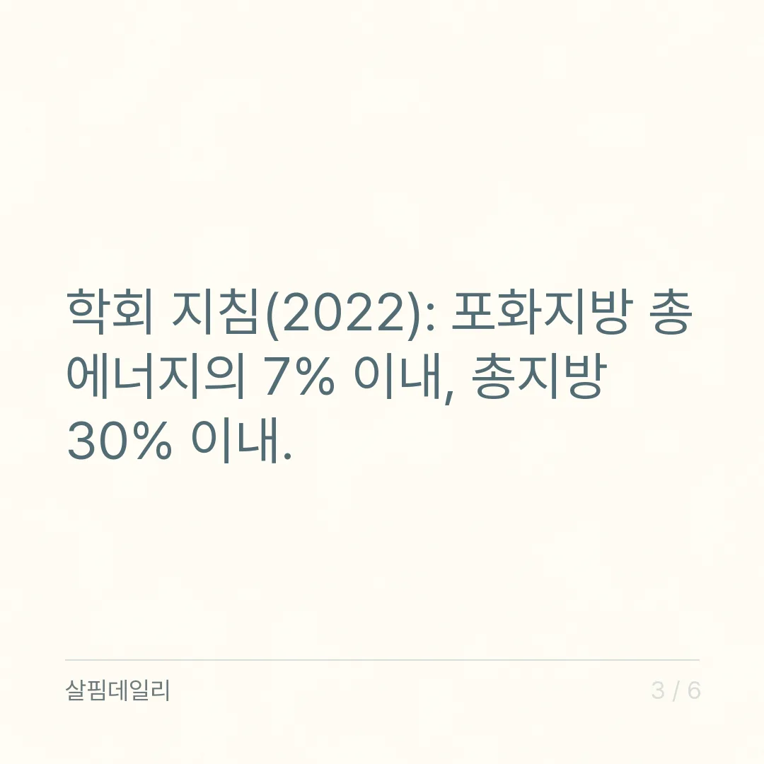 포화지방 하루 섭취량, 총 에너지 7% 이내와 2,000kcal면 약 15.6g 계산법 카드 3