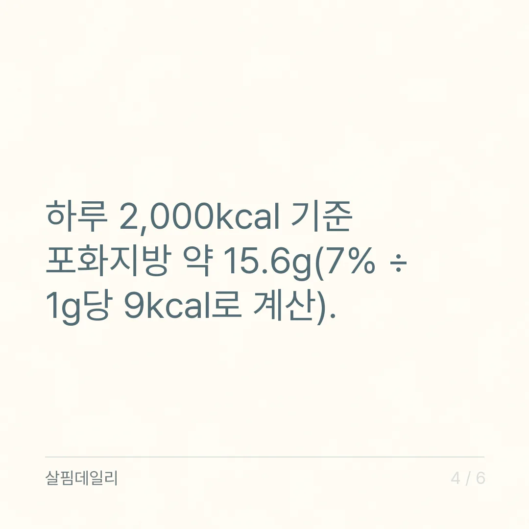 포화지방 하루 섭취량, 총 에너지 7% 이내와 2,000kcal면 약 15.6g 계산법 카드 4