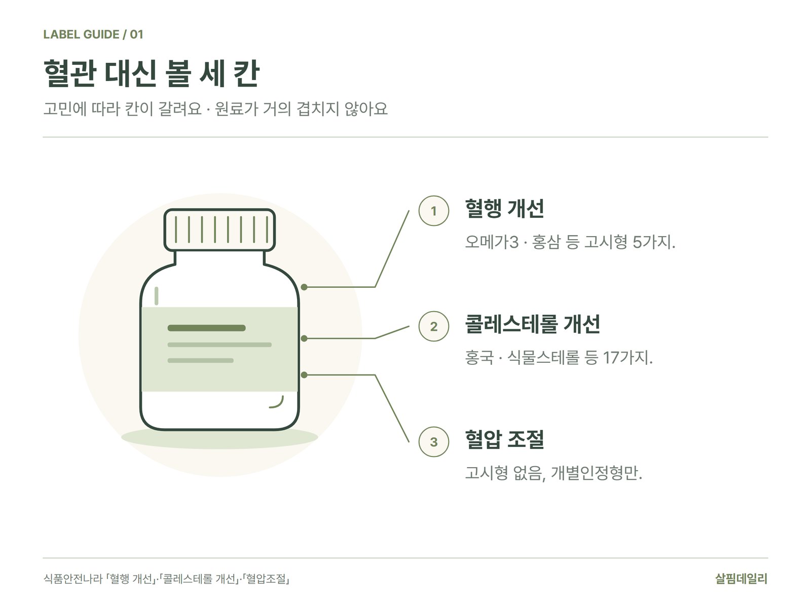 혈관 영양제를 찾을 때 볼 기능 칸 세 곳