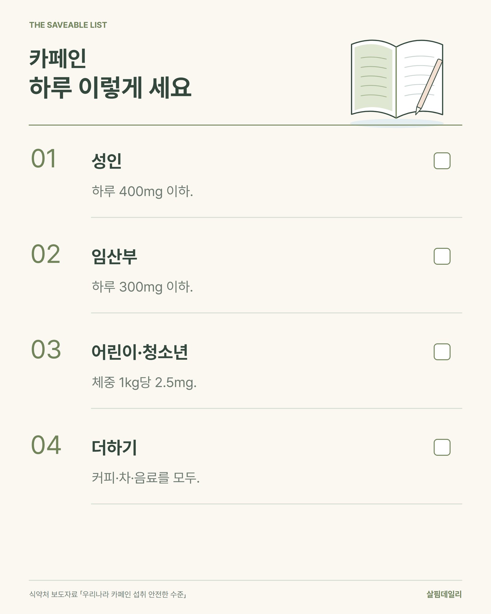 카페인 하루 권고량, 성인 400mg·임산부 300mg·어린이 청소년 체중 1kg당 2.5mg