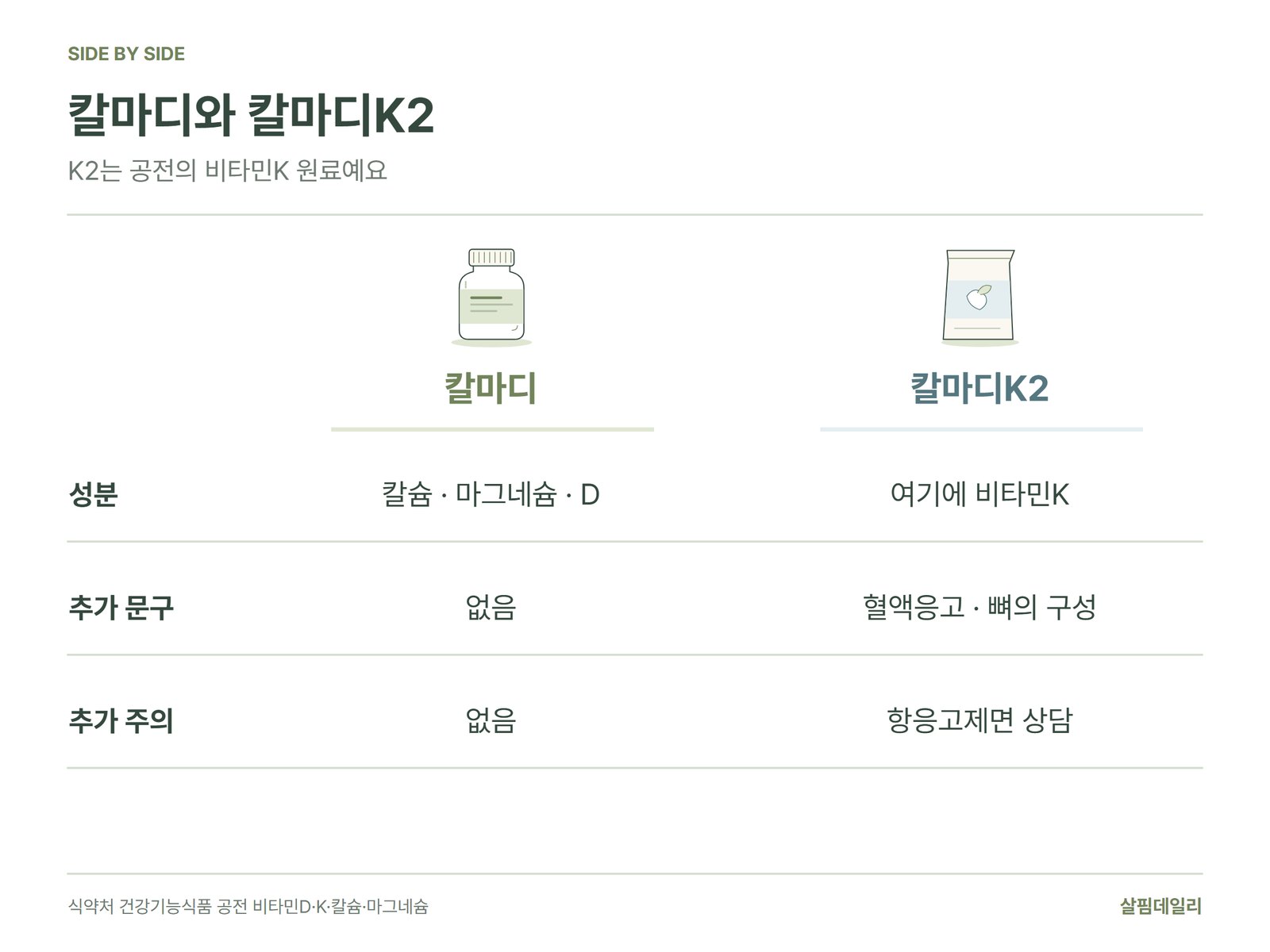 칼마디와 칼마디K2의 성분과 기능 문구, 주의사항 비교